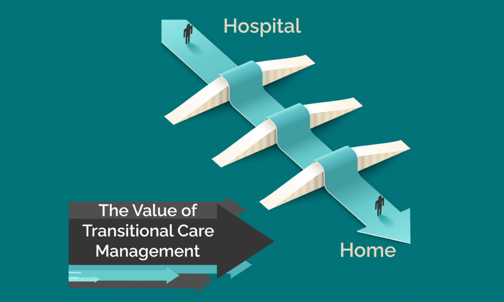 The Value of Transitional Care Management