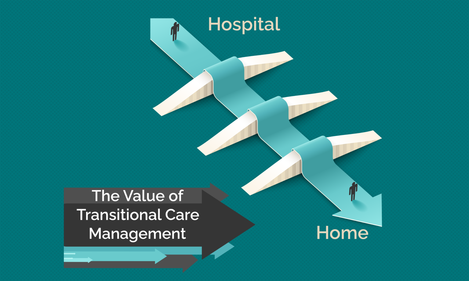 The Value Of Transitional Care Management Ascent Care Partners 8328